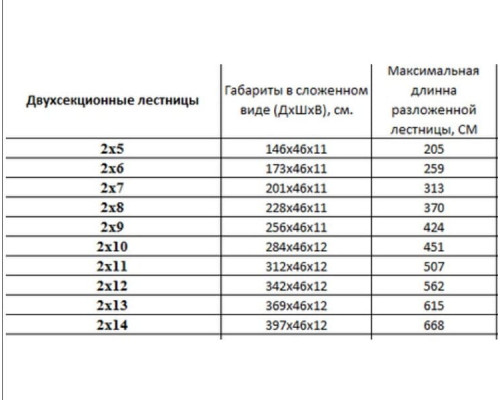 Лестница алюминиевая двухсекционная, 2х8 ступеней (макс длинна 370 см.) Уралпрофи
