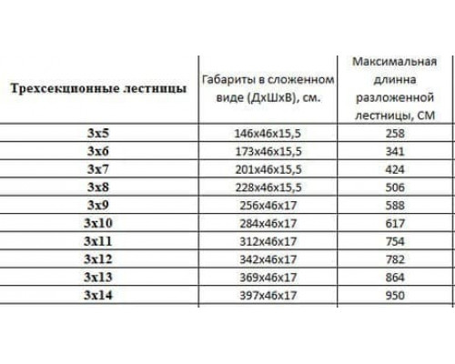 Лестница алюминиевая трехсекционная, 3х10 ступеней (макс длинна 617 см.) Уралпрофи